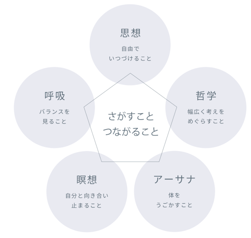 ヨーガ学派におけるヨガの哲学とは？基本の八支則や目的、経典を紹介