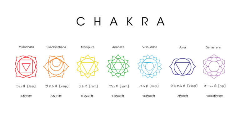 チャクラの起源と発展：古代から現代への流れ